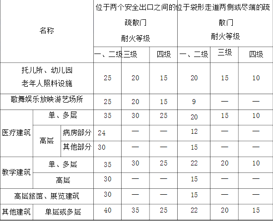 消防安全案例分析,历年真题,2018年消防工程师考试《消防安全案例分析》真题