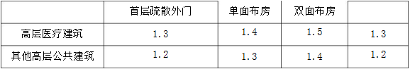 消防安全案例分析,历年真题,2018年消防工程师考试《消防安全案例分析》真题