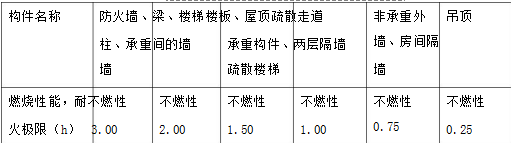 消防安全案例分析,历年真题,2018年消防工程师考试《消防安全案例分析》真题