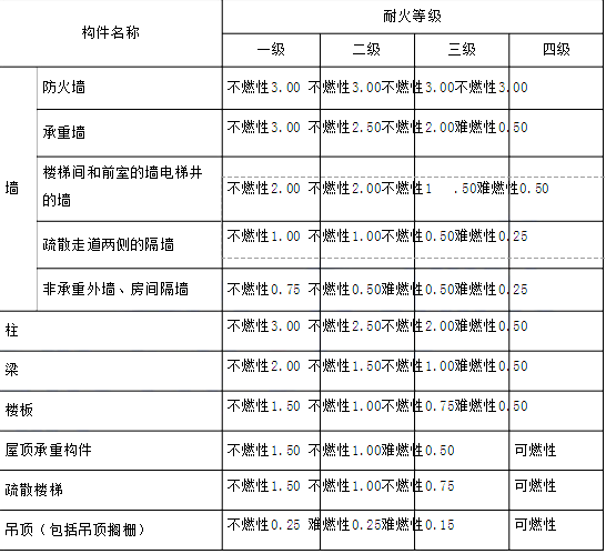 消防安全案例分析,历年真题,2018年消防工程师考试《消防安全案例分析》真题