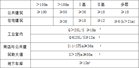 消防安全案例分析,历年真题,2018年消防工程师考试《消防安全案例分析》真题