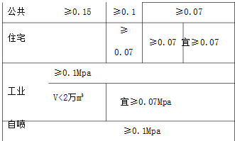 消防安全案例分析,历年真题,2018年消防工程师考试《消防安全案例分析》真题