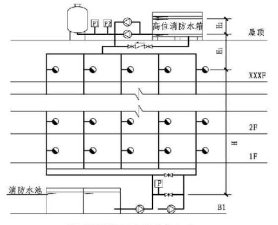 消防安全案例分析,历年真题,2018年消防工程师考试《消防安全案例分析》真题