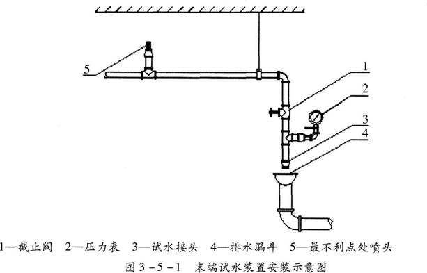 消防安全案例分析,模拟考试,2021年消防工程师《消防安全案例分析》模拟试卷10