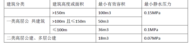 消防安全案例分析,模拟考试,2021年消防工程师《消防安全案例分析》模拟试卷4