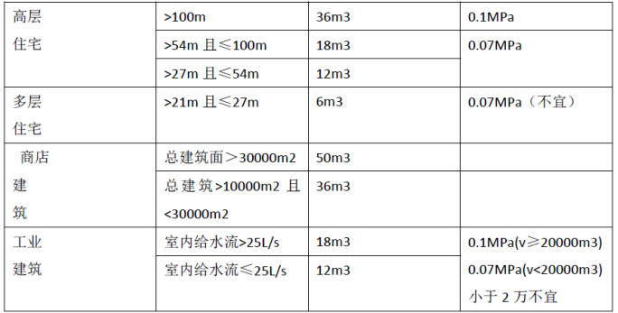 消防安全案例分析,模拟考试,2021年消防工程师《消防安全案例分析》模拟试卷4