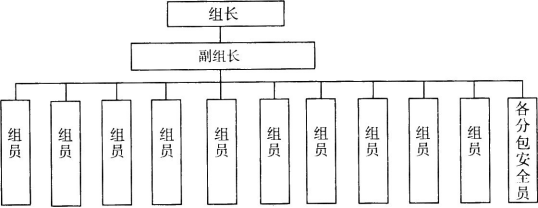 消防安全案例分析,预测试卷,2021年消防工程师《消防安全案例分析》名师预测卷4