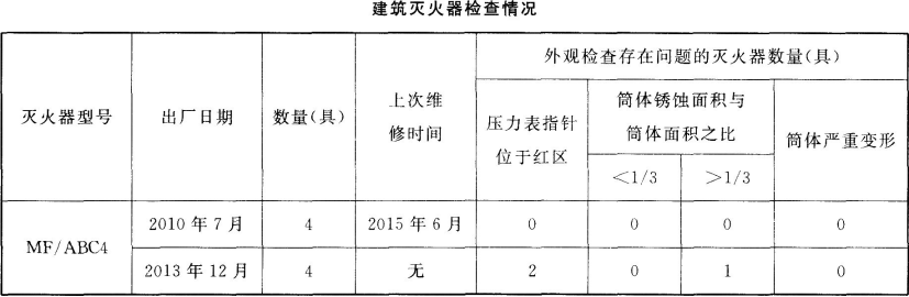 消防安全案例分析,高分通关卷,2021年消防工程师《消防安全案例分析》高分通关卷4