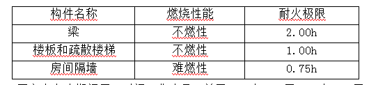 消防安全案例分析,深度自测卷,2021年消防工程师《消防安全案例分析》深度自测卷3