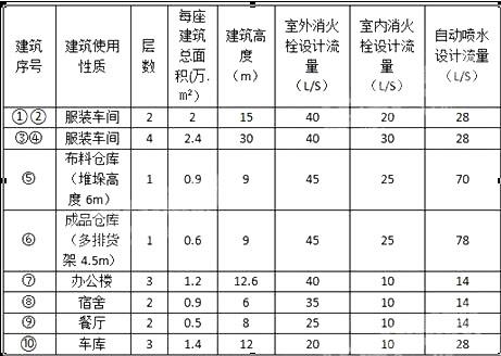 消防安全案例分析,历年真题,2019年消防工程师考试《消防安全案例分析》真题