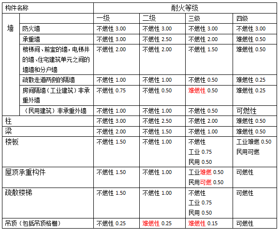 消防安全案例分析,历年真题,2017年消防工程师考试《消防安全案例分析》真题