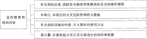 消防安全案例分析,历年真题,2016年消防工程师考试《消防安全案例分析》真题