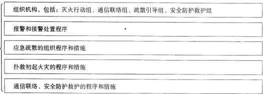 消防安全案例分析,历年真题,2016年消防工程师考试《消防安全案例分析》真题