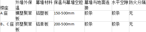 消防安全案例分析,模拟考试,2021年消防工程师《消防安全案例分析》模拟试卷1