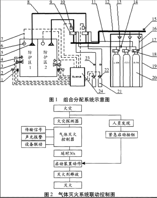 消防安全案例分析,模拟考试,2021年消防工程师《消防安全案例分析》模拟试卷1