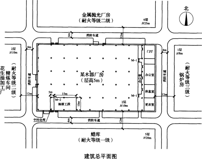 消防安全案例分析,模拟考试,2021年消防工程师《消防安全案例分析》模拟试卷2