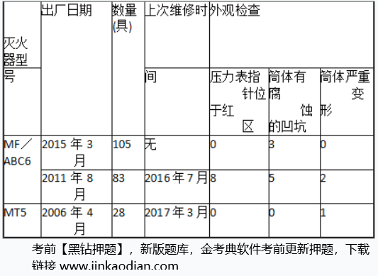 消防安全案例分析,高分通关卷,2021年消防工程师《消防安全案例分析》高分通关卷2