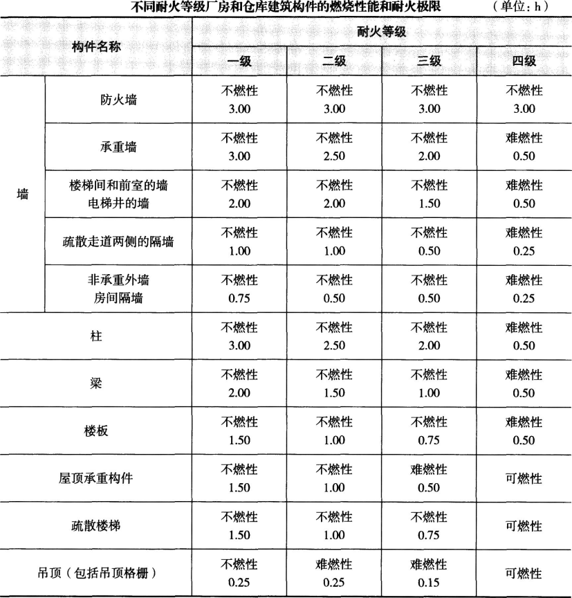 消防安全案例分析,专项练习,注册消防工程师《安全案例分析》预测题