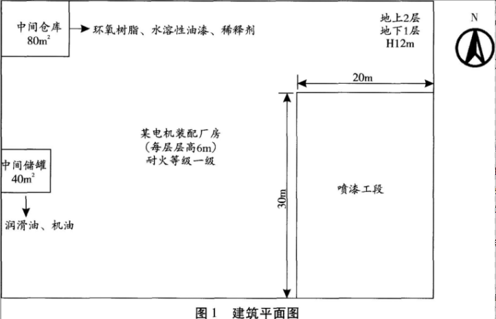 消防安全案例分析,预测试卷,2021年消防工程师《消防安全案例分析》名师预测卷1