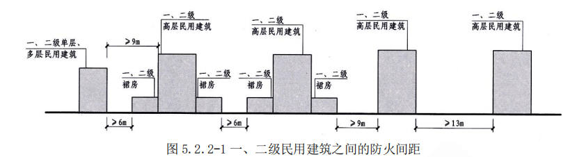 消防安全案例分析,专项练习,注册消防工程师《安全案例分析》预测题