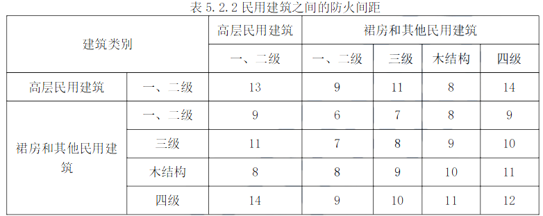 消防安全案例分析,专项练习,注册消防工程师《安全案例分析》预测题