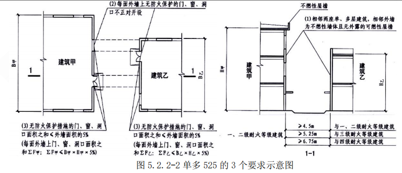 消防安全案例分析,专项练习,注册消防工程师《安全案例分析》预测题