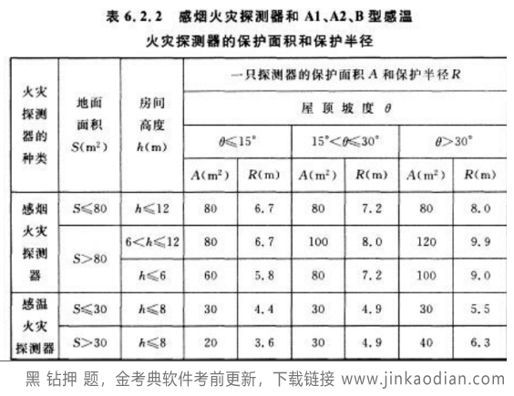 消防安全案例分析,专项练习,注册消防工程师《安全案例分析》预测题