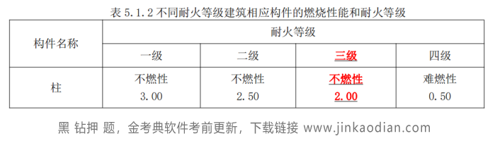 消防安全案例分析,高分通关卷,2021年消防工程师《消防安全案例分析》高分通关卷1