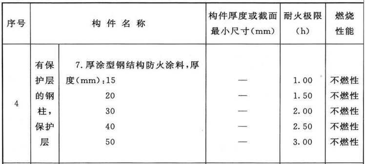 消防安全案例分析,高分通关卷,2021年消防工程师《消防安全案例分析》高分通关卷1