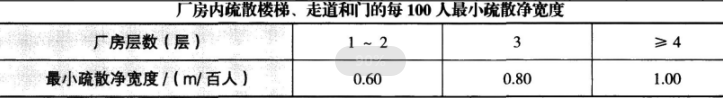 消防安全案例分析,专项练习,注册消防工程师《安全案例分析》预测题