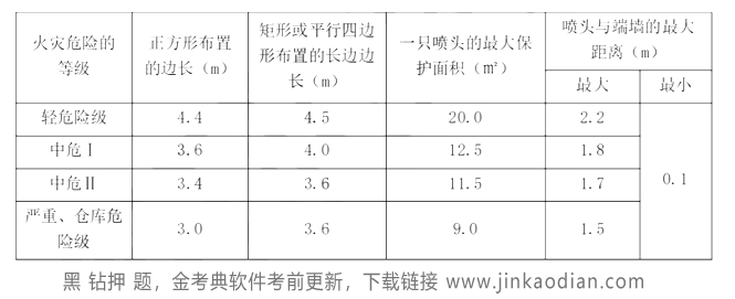 消防安全案例分析,专项练习,注册消防工程师《安全案例分析》预测题