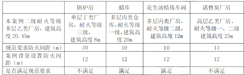 消防安全案例分析,专项练习,注册消防工程师《安全案例分析》预测题