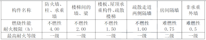 消防安全案例分析,专项练习,注册消防工程师《安全案例分析》预测题