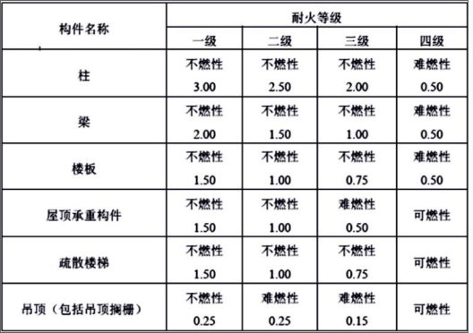 消防安全案例分析,专项练习,注册消防工程师《安全案例分析》预测题