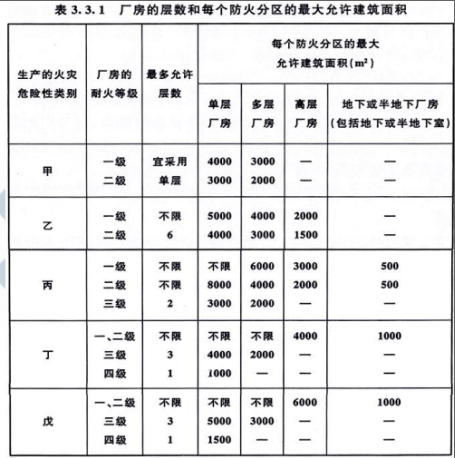 消防安全案例分析,专项练习,注册消防工程师《安全案例分析》预测题