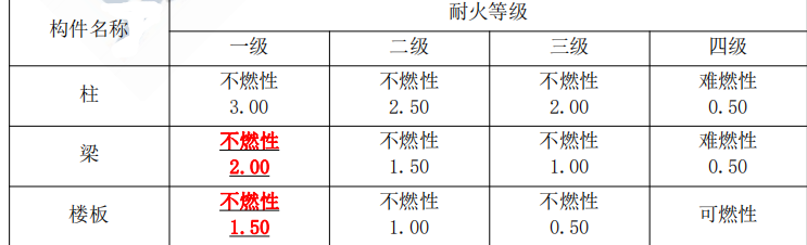 消防安全案例分析,专项练习,注册消防工程师《安全案例分析》模考题