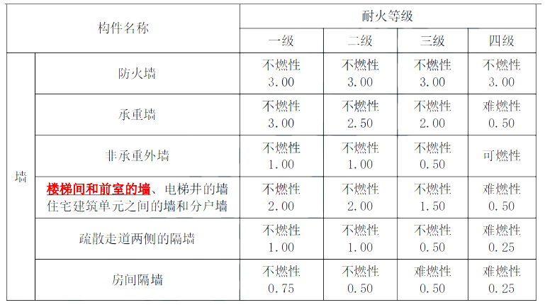 消防安全案例分析,专项练习,注册消防工程师《安全案例分析》模考题