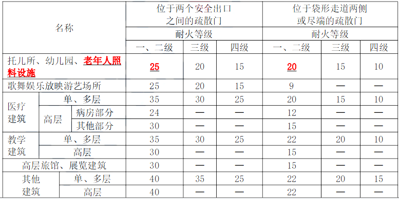 消防安全案例分析,专项练习,注册消防工程师《安全案例分析》模考题