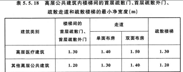 消防安全案例分析,专项练习,注册消防工程师《安全案例分析》模考题