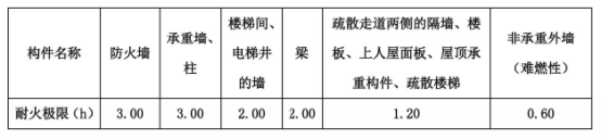 消防安全案例分析,深度自测卷,2021年消防工程师《消防安全案例分析》深度自测卷1