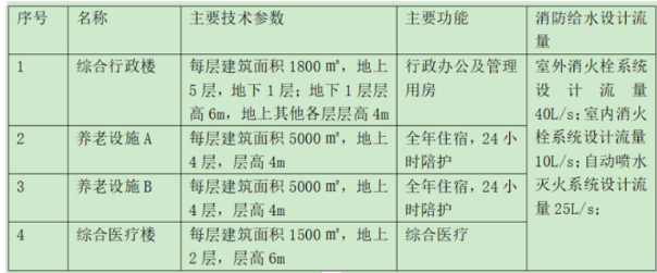 消防安全案例分析,历年真题,2020年消防工程师考试《消防安全案例分析》真题