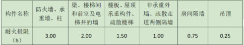 消防安全案例分析,历年真题,2020年消防工程师考试《消防安全案例分析》真题