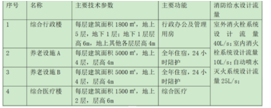 消防安全案例分析,历年真题,2020年消防工程师考试《消防安全案例分析》真题网络版