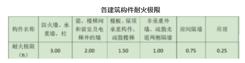 消防安全案例分析,历年真题,2020年消防工程师考试《消防安全案例分析》真题网络版