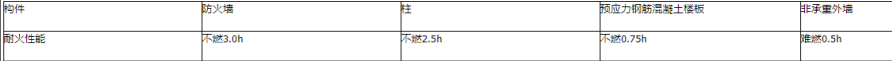 消防安全案例分析,专项练习,注册消防工程师《安全案例分析》点睛提分题