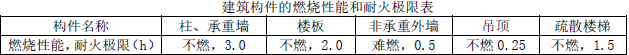 消防安全案例分析,专项练习,注册消防工程师《安全案例分析》深度自测题