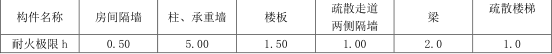 消防安全案例分析,专项练习,注册消防工程师《安全案例分析》深度自测题