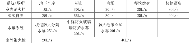 消防安全案例分析,专项练习,注册消防工程师《安全案例分析》深度自测题