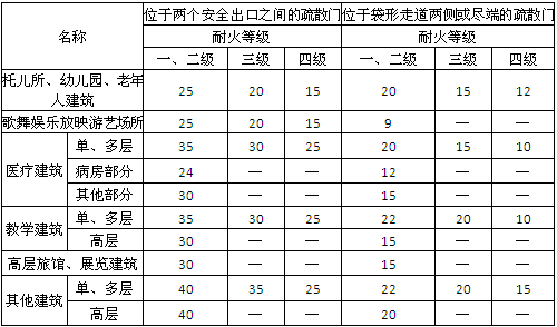 消防安全案例分析,章节练习,注册消防工程师《安全案例分析》必做题