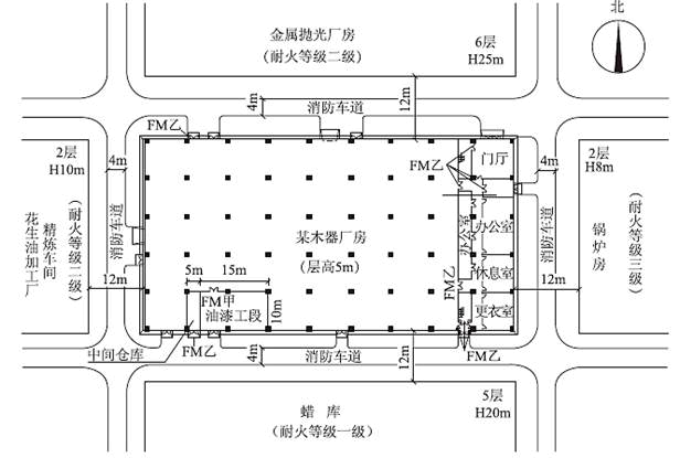 消防安全案例分析,章节练习,注册消防工程师《安全案例分析》必做题